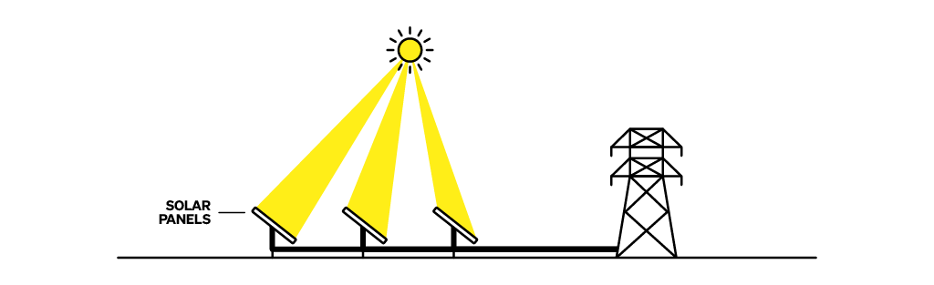 FFI_Solar_PV-and-Thermal_1024pxW_v1-01