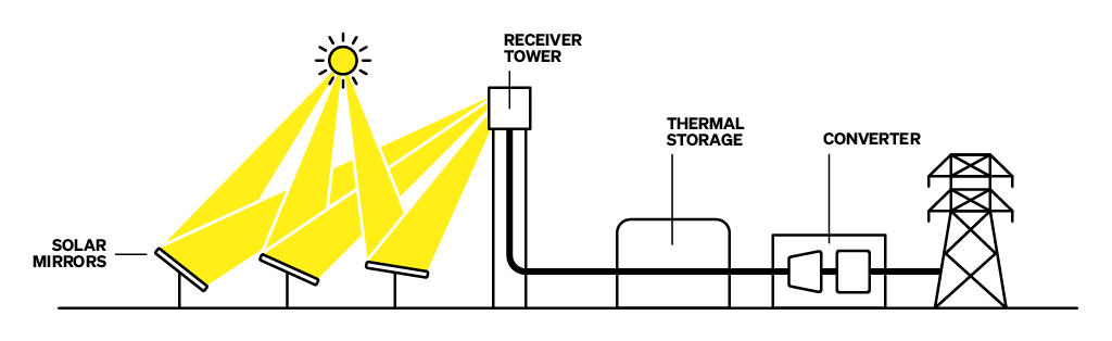 FFI_Solar_PV-and-Thermal_1024pxW_v1-02